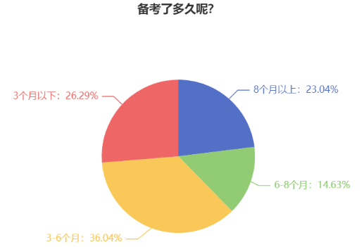 提前備考2024年中級會計考試 還用報班學習嗎？