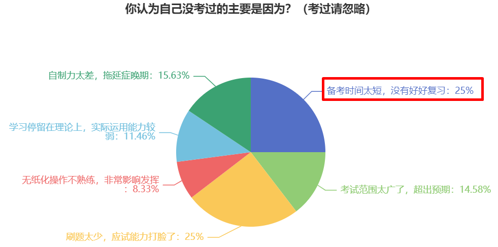 提前備考2024年中級會計考試 還用報班學習嗎？