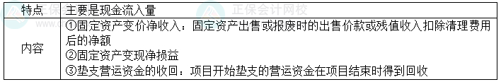 2024中級會計(jì)財(cái)務(wù)管理預(yù)習(xí)階段必看知識點(diǎn)：項(xiàng)目現(xiàn)金流量——終結(jié)期