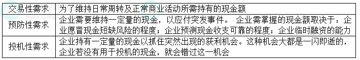 2024中級會計財務管理預習階段必看知識點：持有現(xiàn)金的動機