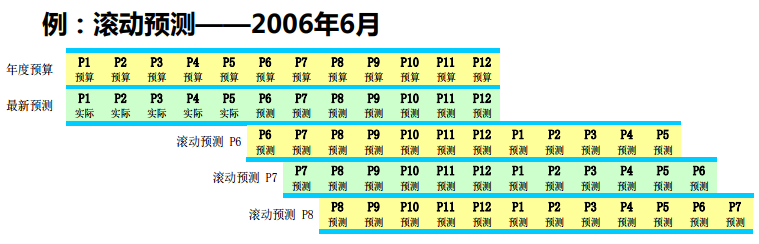 職場(chǎng)必讀 | 財(cái)務(wù)高手如何調(diào)整預(yù)算？