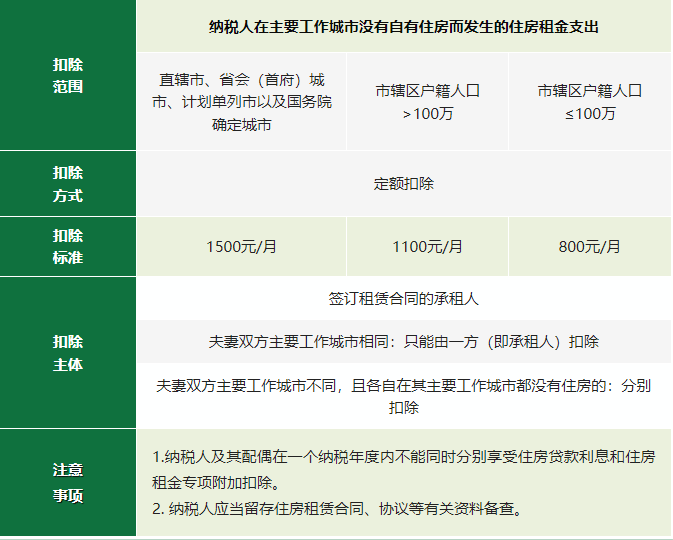 2024年度專項附加扣除確認倒計時！新變化直接影響到手工資！