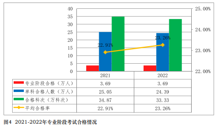 注會通過率曝光！中注協(xié)：這些考生更容易通過！