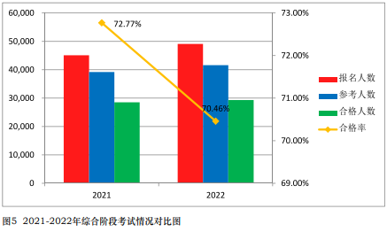 注會通過率曝光！中注協(xié)：這些考生更容易通過！