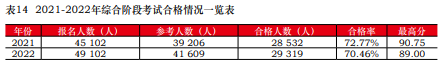 注會通過率曝光！中注協(xié)：這些考生更容易通過！