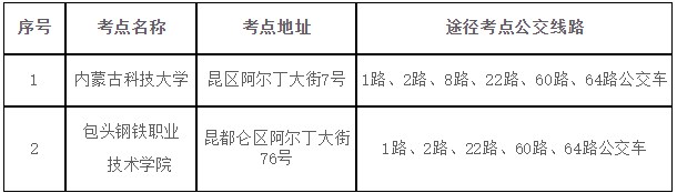 2023年經(jīng)濟專業(yè)技術(shù)資格考試（初中級）包頭考區(qū)考點地址