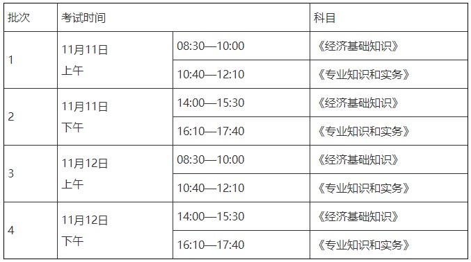 2023初中級經(jīng)濟師考試時間及科目