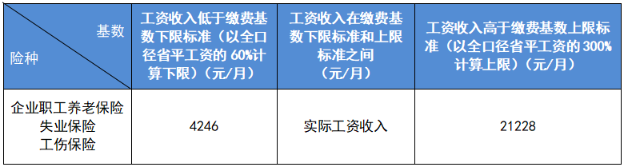 新員工入職，社保繳費基數怎么定？