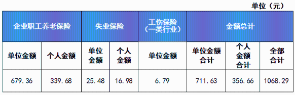 新員工入職，社保繳費基數怎么定？