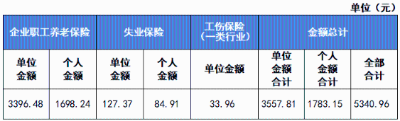 新員工入職，社保繳費基數怎么定？