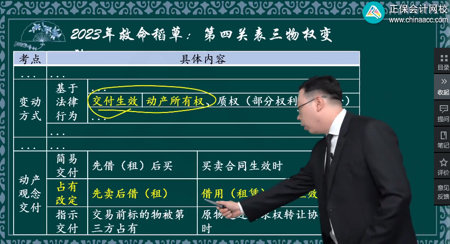 備考2024中級(jí)會(huì)計(jì)考試 想要學(xué)透知識(shí)點(diǎn) 要經(jīng)歷這四步！