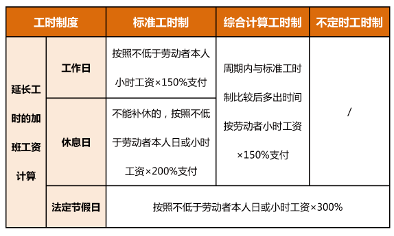 明年春節(jié)連休8天，加班工資怎么算？