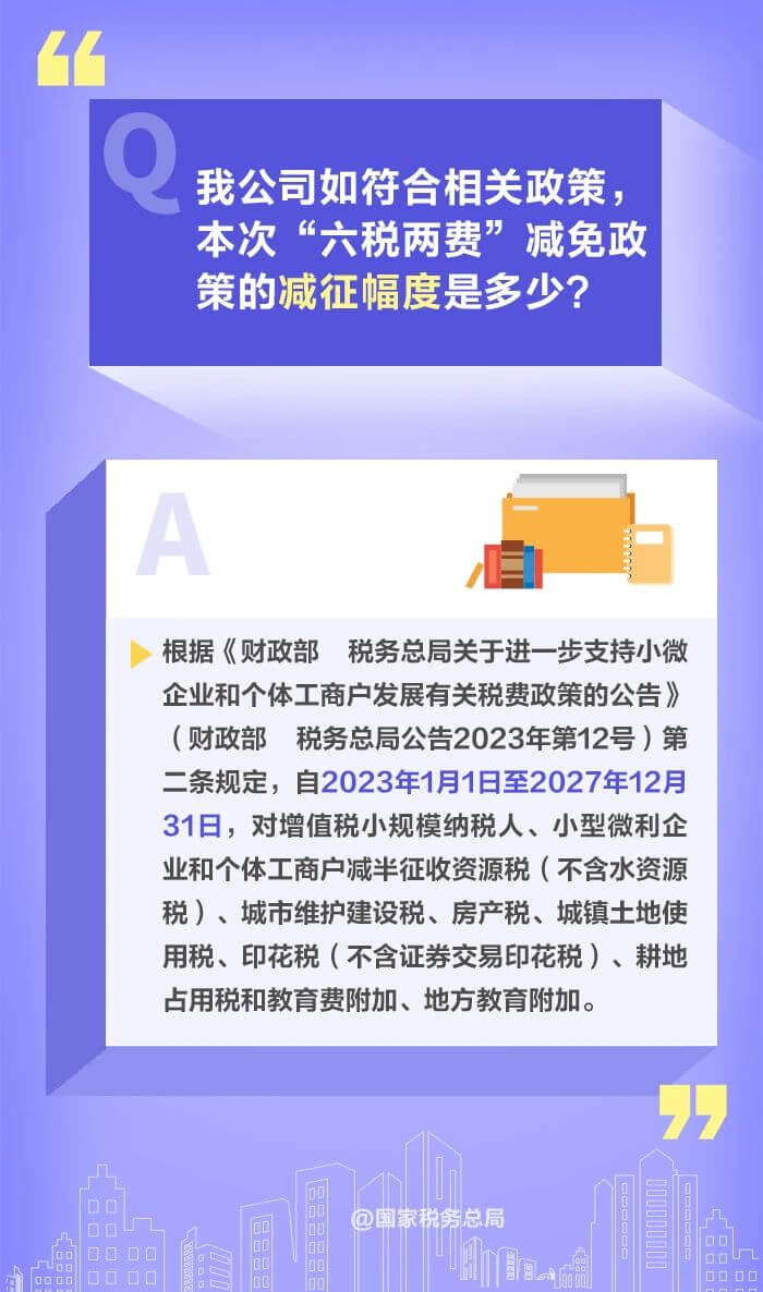 減半征收“六稅兩費(fèi)”優(yōu)惠政策