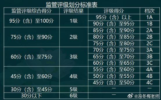 中級(jí)經(jīng)濟(jì)師金融案例分析題