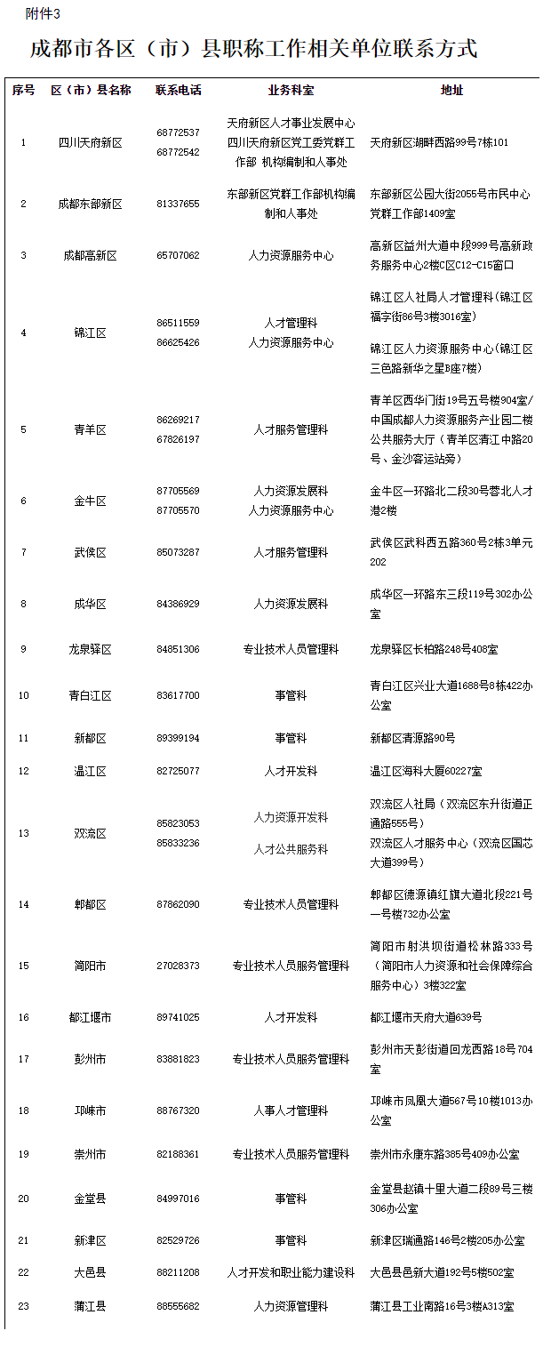 四川成都2023年高考評(píng)審申報(bào)通知