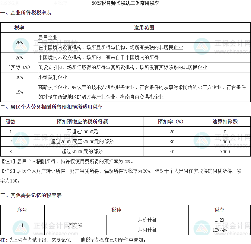 2023稅務師《稅法二》常用稅率表