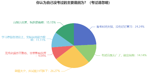 中級會計考試“失利”原因盤點 新考季考生注意避坑！