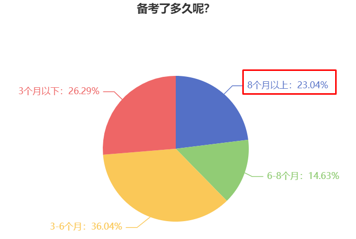 現在開始準備2024年中級會計職稱考試早嗎？