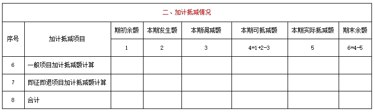 《增值稅及附加稅費(fèi)申報表附列資料（四）》（稅額抵減情況表）