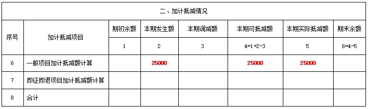 增值稅及附加稅費(fèi)申報表附列資料（四）（稅額抵減情況表）