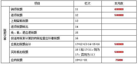 增 值 稅 及 附 加 稅 費(fèi) 申 報 表（一般納稅人適用）