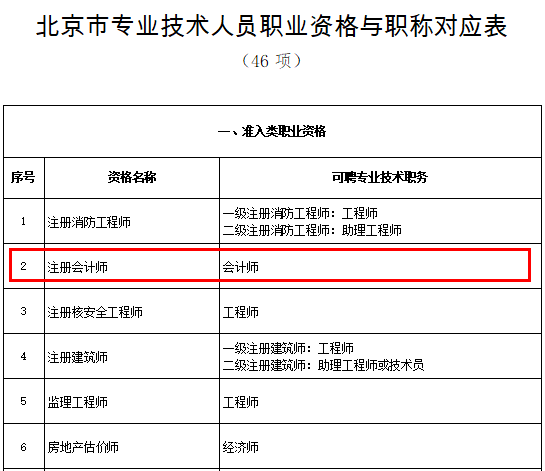 注冊會計師與會計師有什么不同？你了解多少？