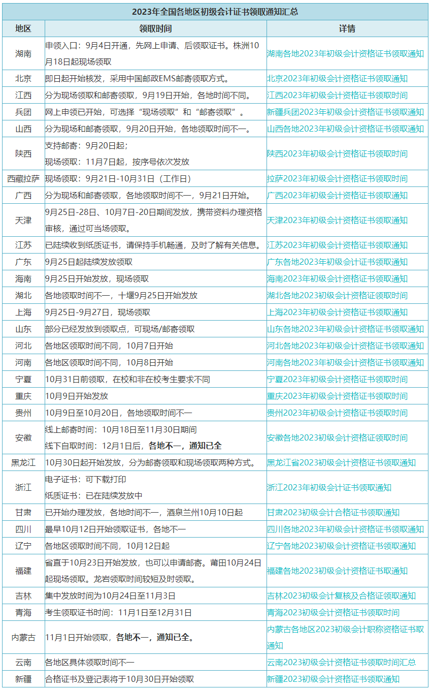 @初級(jí)考生：11月20日啟動(dòng)！有官方通知……