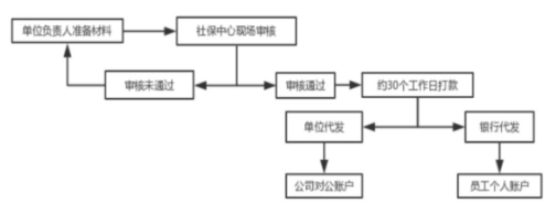 2023年產(chǎn)假工資計(jì)算新標(biāo)準(zhǔn)！