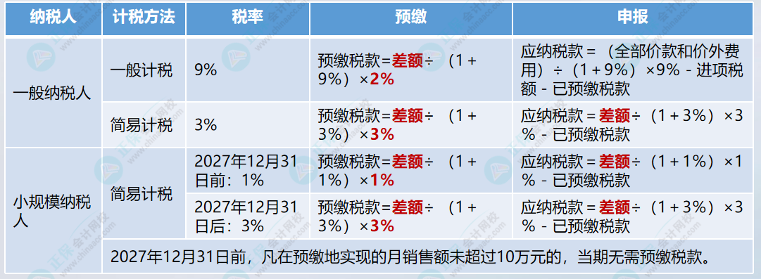 建筑工程款何情形需要預(yù)繳增值稅