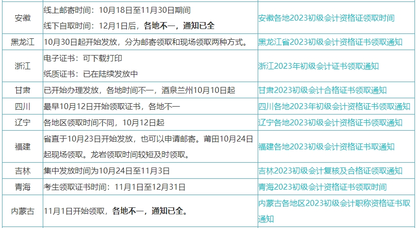 委托他人幫忙領(lǐng)取初級(jí)會(huì)計(jì)證書的話委托書怎么寫？領(lǐng)取時(shí)間一樣嗎？