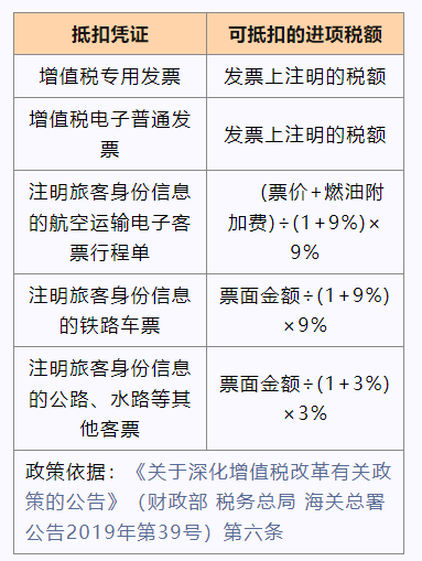 交通費(fèi)抵扣進(jìn)項(xiàng)稅額知識點(diǎn)，速get！