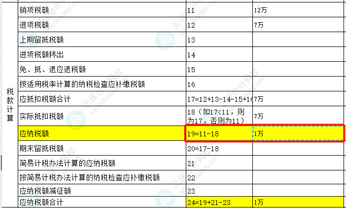 先進制造業(yè)可以享受增值稅進項稅額5%的加計抵減，如何體現(xiàn)