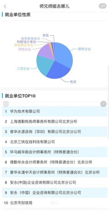 圖1：人大某專業(yè)畢業(yè)去向