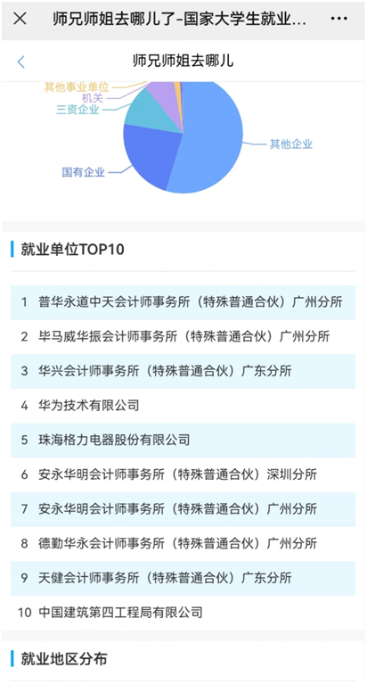 圖2：暨大某專業(yè)畢業(yè)去向