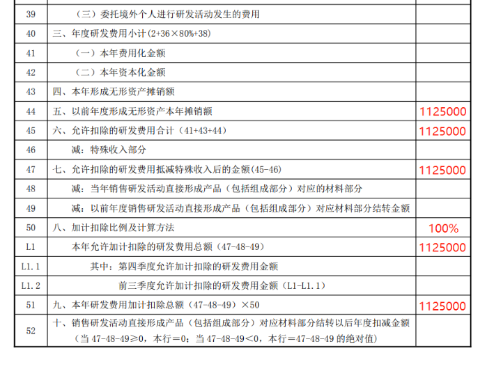 研發(fā)費用加計扣除優(yōu)惠明細(xì)表