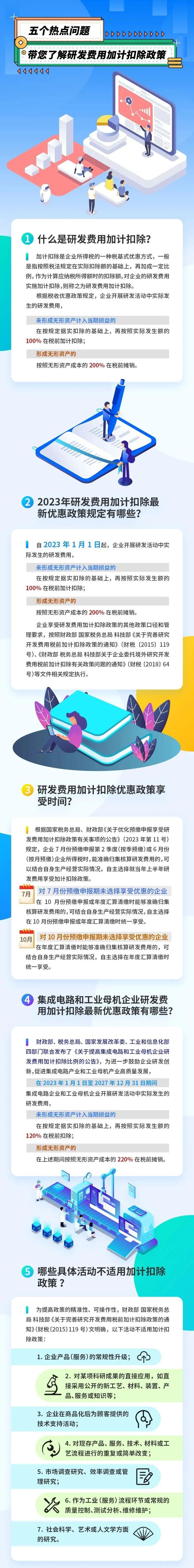 五個熱點問題帶您了解研發(fā)費用加計扣除政策