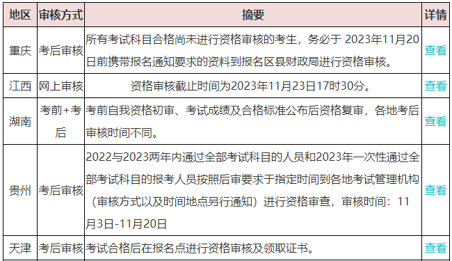 千萬(wàn)別“坐等”領(lǐng)取中級(jí)會(huì)計(jì)證書？這件事不做影響領(lǐng)證！