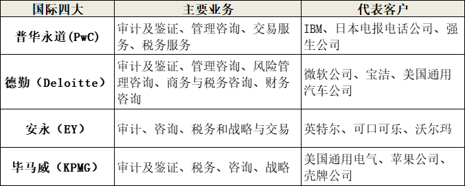 四大vs八大，區(qū)別在哪里？