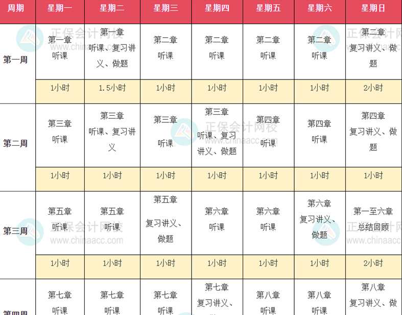 2024年初中級經濟師預習階段應該定下哪些學習目標？