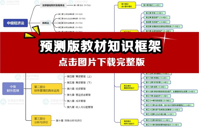 【第6頁(yè)】中級(jí)會(huì)計(jì)報(bào)考問答10頁(yè)紙 從報(bào)考到備考全方位指南