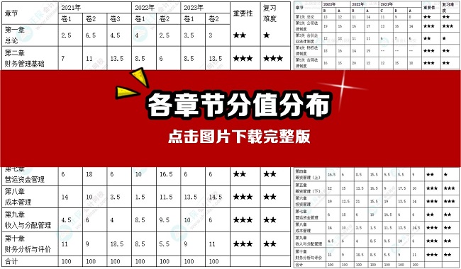 公主請查閱：全網(wǎng)都在找的2024年中級會計攻略秘籍