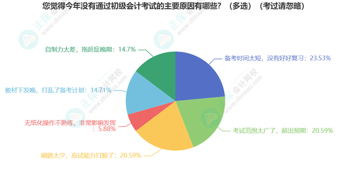 初級會計考試難度如何？學(xué)習(xí)抓不住重點？一起來分析考試分值占比及考核形式