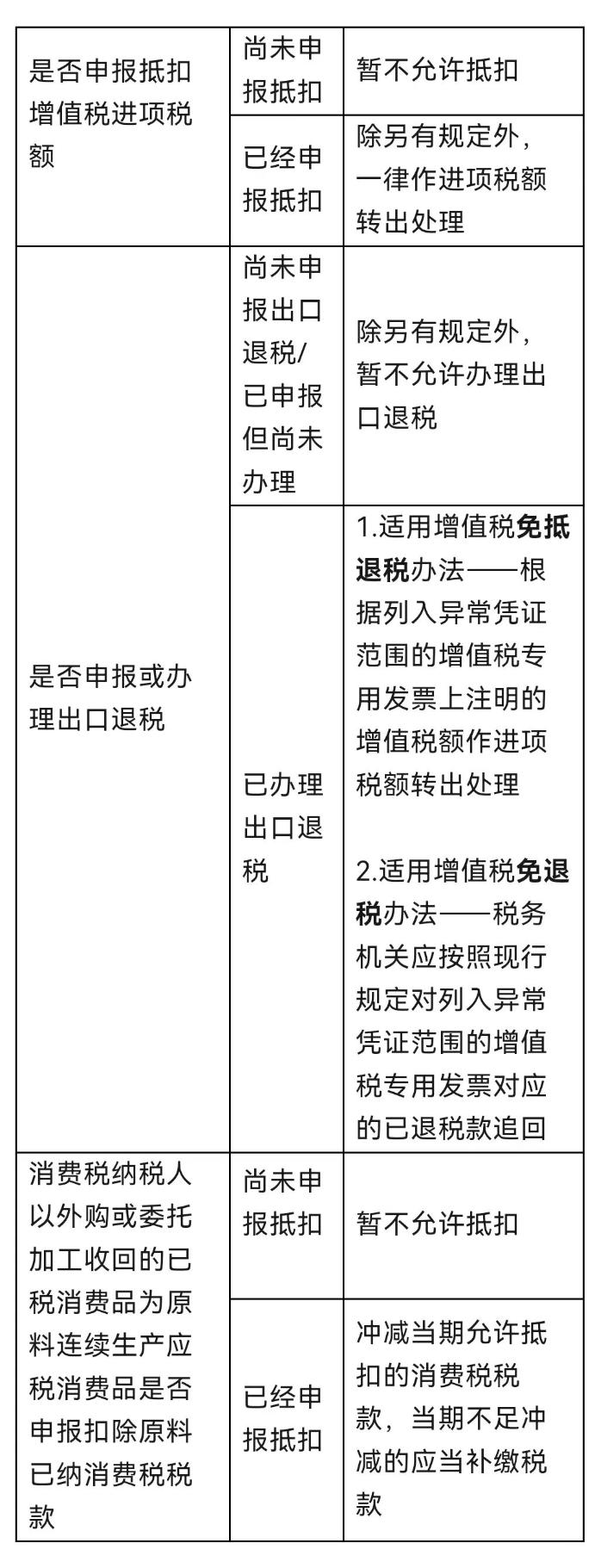 取得異常憑證該如何處理？