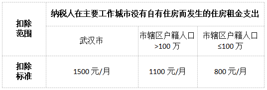 避開“易錯(cuò)點(diǎn)”！輕松搞定個(gè)稅專項(xiàng)附加扣除！