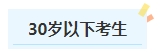 報名2024年中級會計考試有年齡限制嗎？不同年齡段考生如何備考？