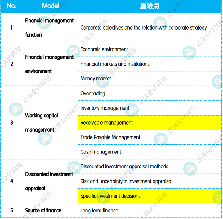 12月考前沖刺：《FM 財(cái)務(wù)管理》重點(diǎn)復(fù)習(xí)知識點(diǎn)！