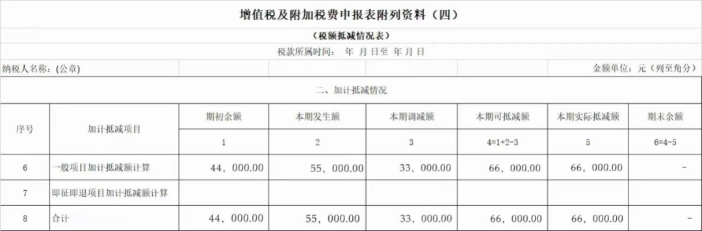 增值稅及附加稅費(fèi)申報(bào)表附列資料