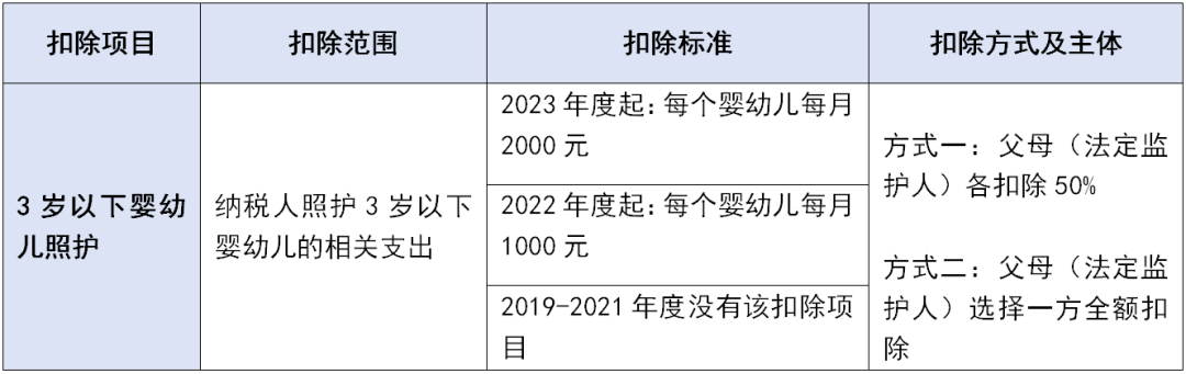 個稅專項附加扣除這些坑千萬不要踩！