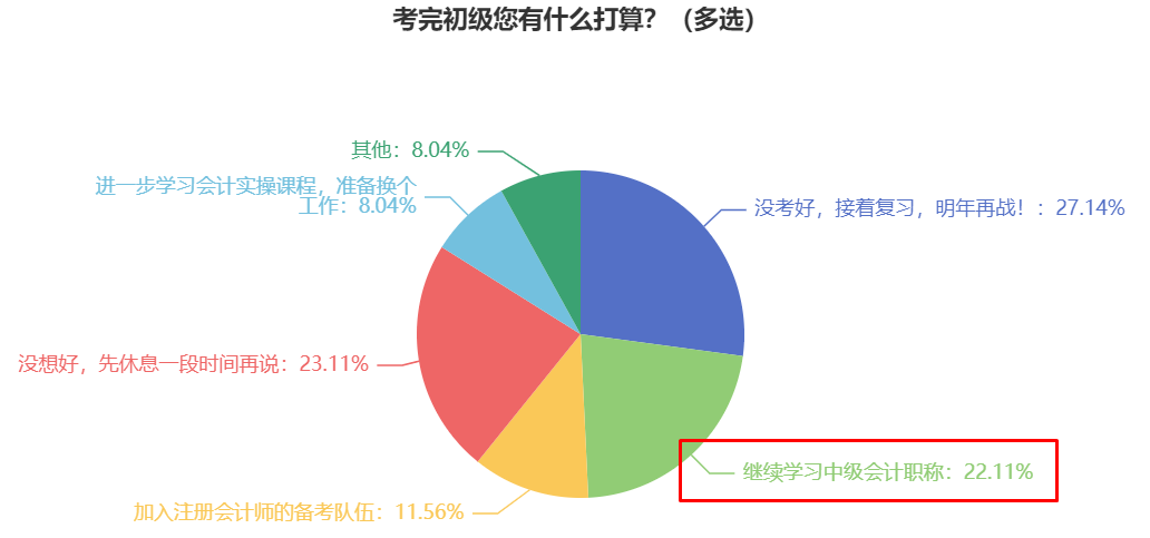 2024年初級(jí)會(huì)計(jì)職稱和中級(jí)會(huì)計(jì)職稱一起報(bào)考可行嗎？