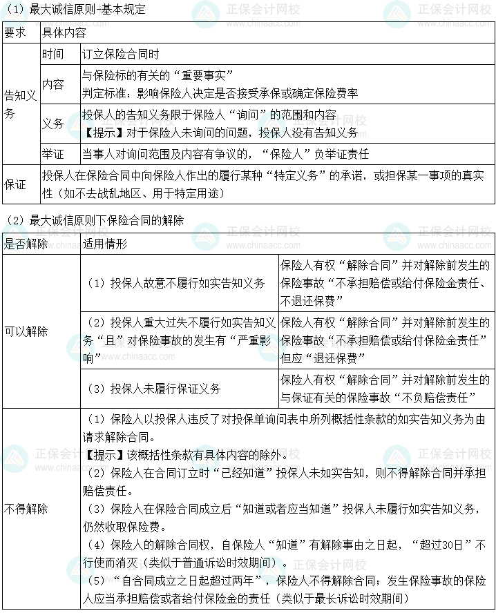 2024年中級會計經(jīng)濟法預(yù)習(xí)必看知識點：保險法的基本原則